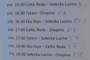 IX Turniej im. Michała Mazura