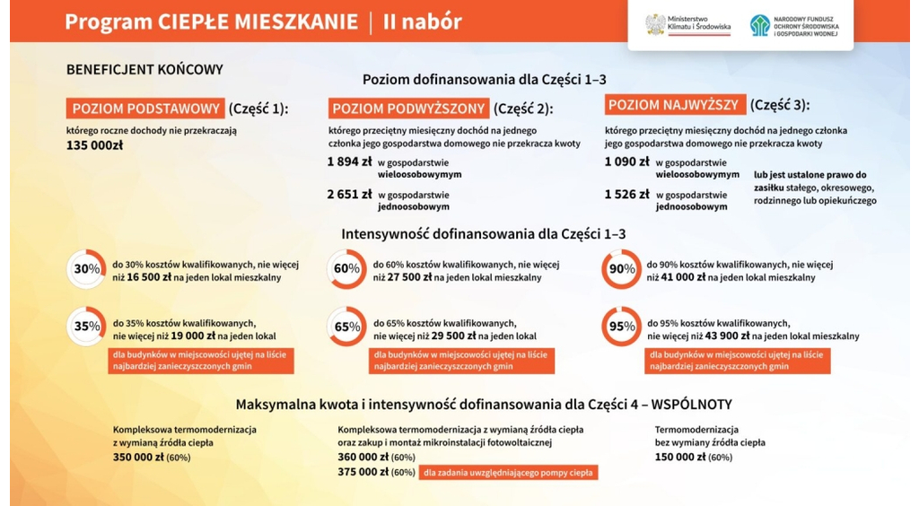 „Ciepłe Mieszkanie” – zgłoś chęć uczestnictwa w programie