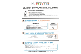 Objazdowa Zbiórka Odpadów Niebezpiecznych