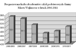 Debata o stanie i perspektywach wejherowskiej oświaty 