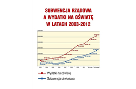 
Budżet 2012 zapewnia rozwój miasta
