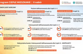 „Ciepłe Mieszkanie” – zgłoś chęć uczestnictwa w programie