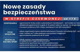 Od soboty strefa czerwona w Wejherowie  