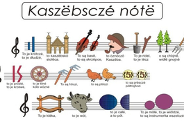 Wernisaż wystawy „Kaszubskie nuty”