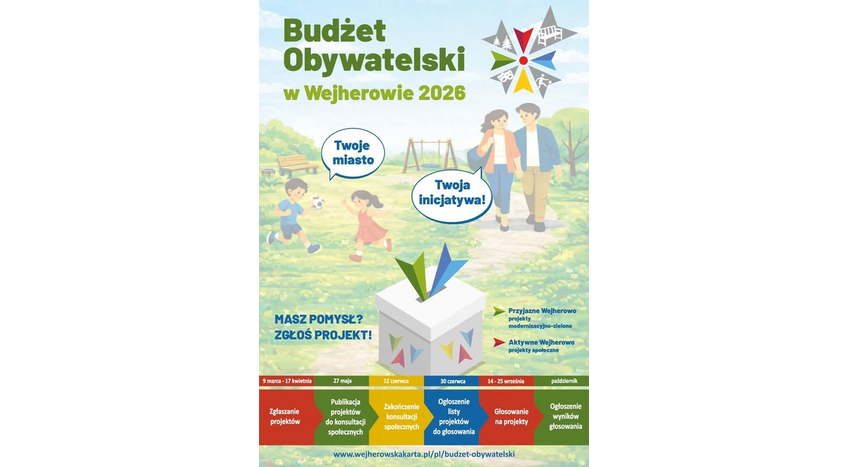 Zgłaszanie projektów w ramach Wejherowskiego Budżetu Obywatelskiego